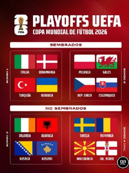 Champions League: Clasificados, eliminados y los que se juegan la clasificación