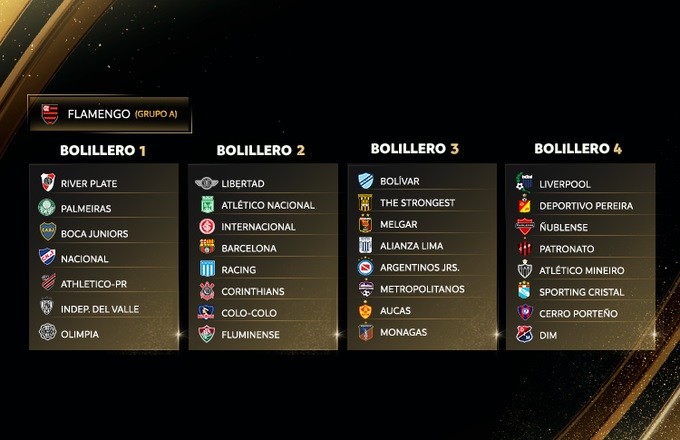  Sistema de sorteo de la CONMEBOL Libertadores y CONMEBOL Sudamericana