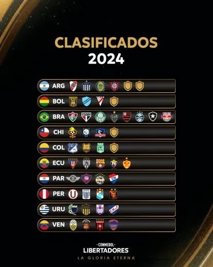 Partidos atractivos y series accesibles para los favoritos en la Libertadores-2024