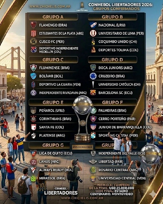 COPA LIBERTADORES: Se definieron los grupos de la Gloria Eterna 2026