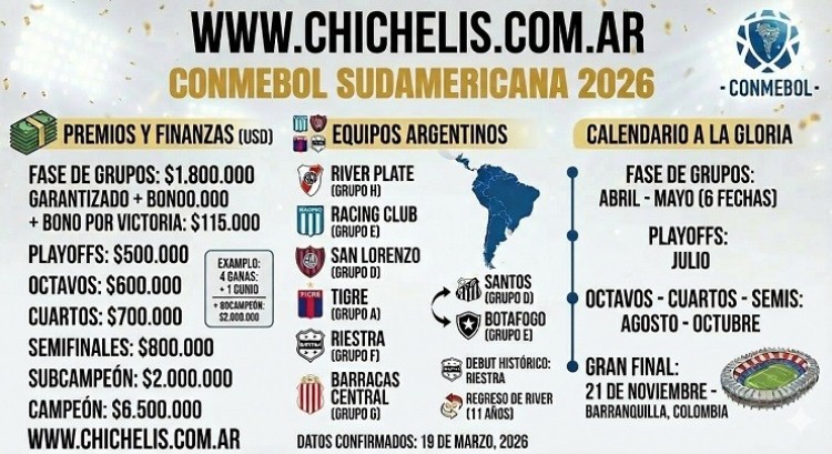 Conmebol Sudamericana: m&aacute;s de 7 millones de dolares para el campe&oacute;n y la participaci&oacute;n de River 