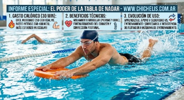 EL PODER DE LA TABLA DE NADAR