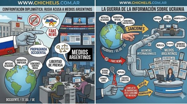 ESC&Aacute;NDALO DIPLOM&Aacute;TICO: RUSIA BAJO LA LUPA POR UNA RED DE DESINFORMACI&Oacute;N EN ARGENTINA