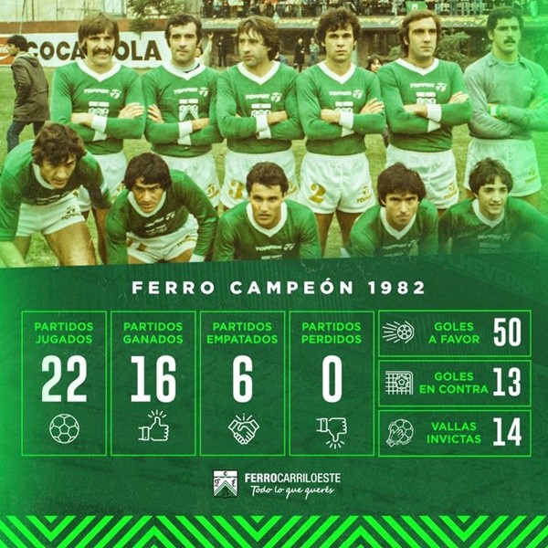 Lyon Club Ferro Carril Oeste 2022 Commemorative Champion 1982