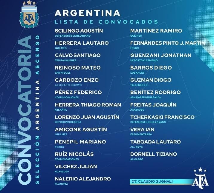 Jugadores de Los Andes y Talleres convocados a la Selección Sub 20 del  Ascenso