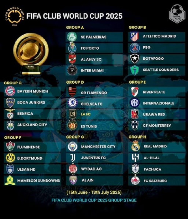 La Copa Mundial de Clubes inaugural de la FIFA comenzará en Estados Unidos en medio de desafíos