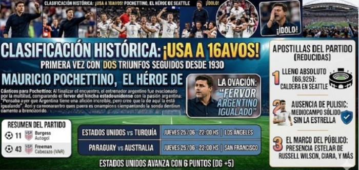 HIST&Oacute;RICO: ESTADOS UNIDOS A 16AVOS DE FINAL CON POCHETTINO COMO BANDERA
