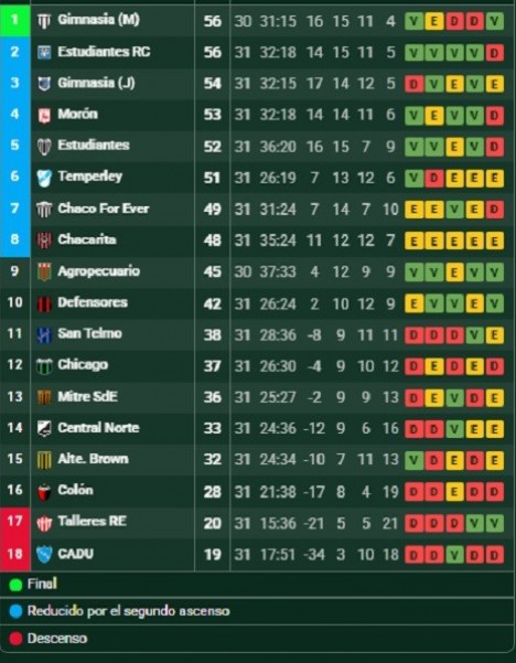 CLUB ATLETICO COLÓN YA NADA ES INCREIBLE VOLVIO A PERDER Y EL ABISMO DE LA B METROPOLITANA ESTA CERCA