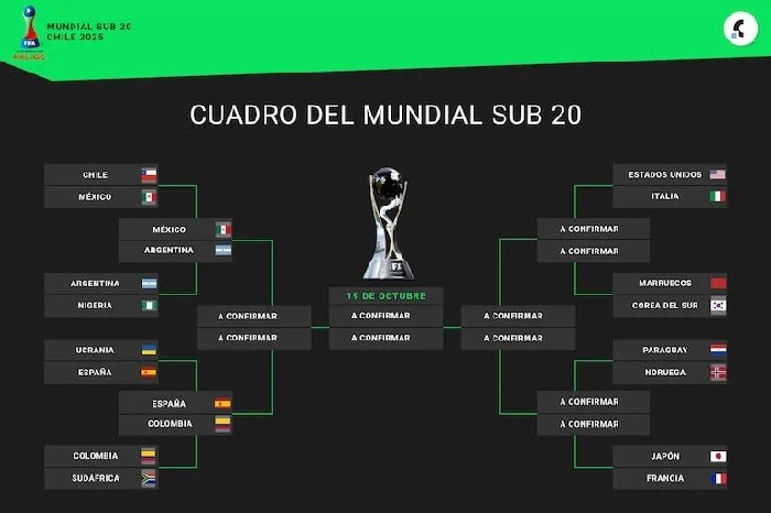 Así quedó el cuadro de cuartos de final del Mundial Sub 20 Chile 2025, tras el triunfo de la selección argentina