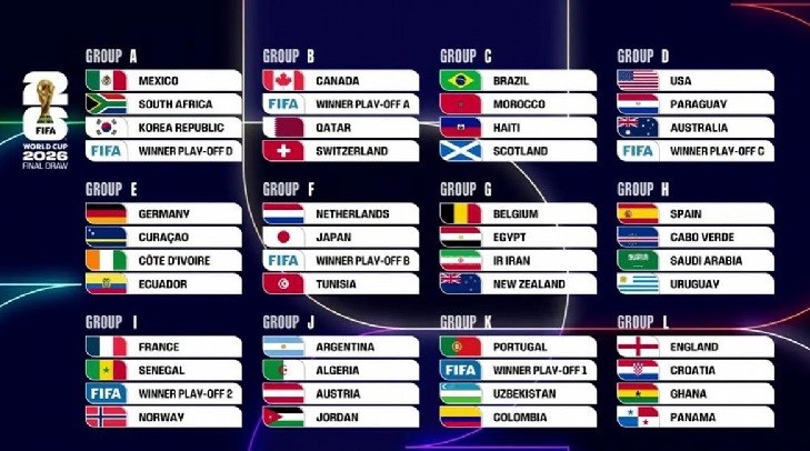 MUNDIAL FIFA 2026 REPERCUSIONES DEL SORTEO Y APOSTILLAS 