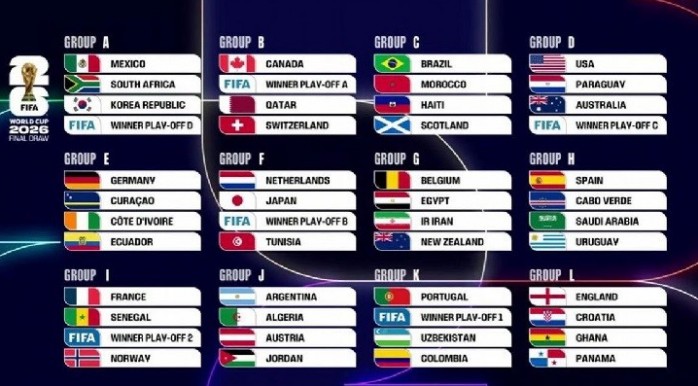 MUNDIAL FIFA 2026 REPERCUSIONES DEL SORTEO Y APOSTILLAS 